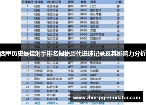 西甲历史最佳射手排名揭秘历代进球记录及其影响力分析 西甲历史最佳射手排名揭秘历代进球记录及其影响力分析