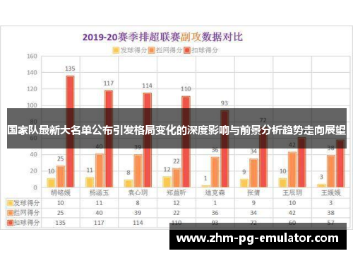 国家队最新大名单公布引发格局变化的深度影响与前景分析趋势走向展望