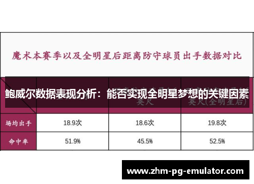 鲍威尔数据表现分析：能否实现全明星梦想的关键因素