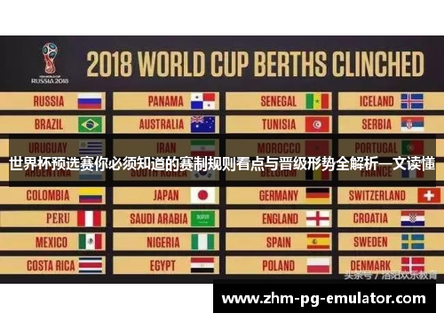 世界杯预选赛你必须知道的赛制规则看点与晋级形势全解析一文读懂